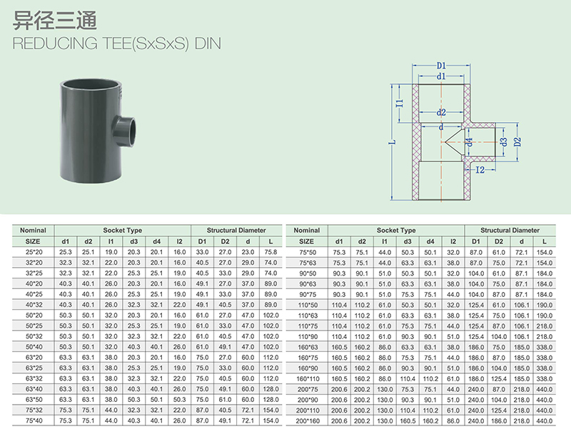 UPVCͨ(sh)